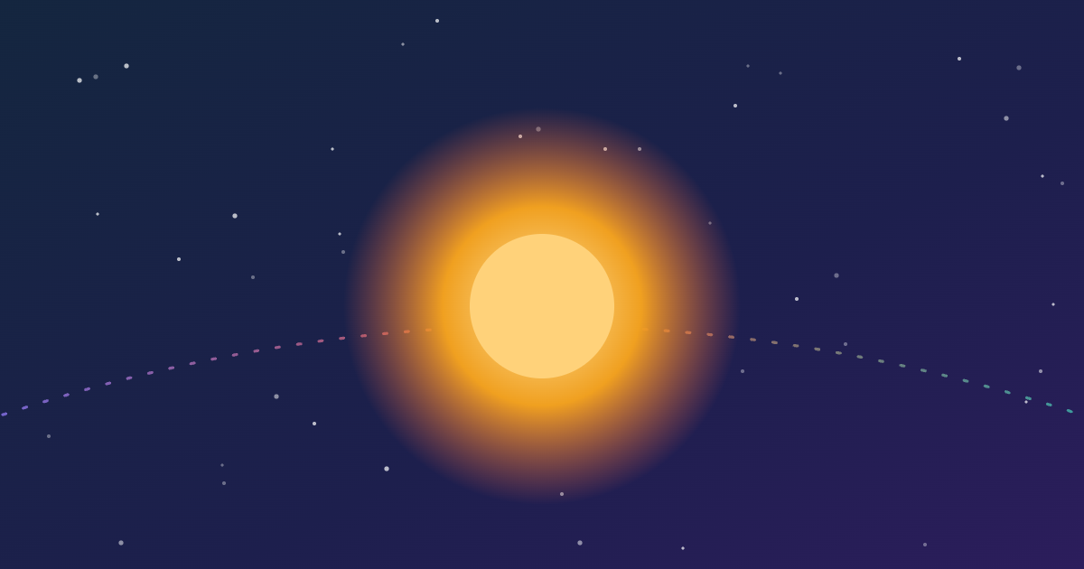 El Sol brillando sobre la eclíptica, la línea que traza a través de los doce signos del zodiaco