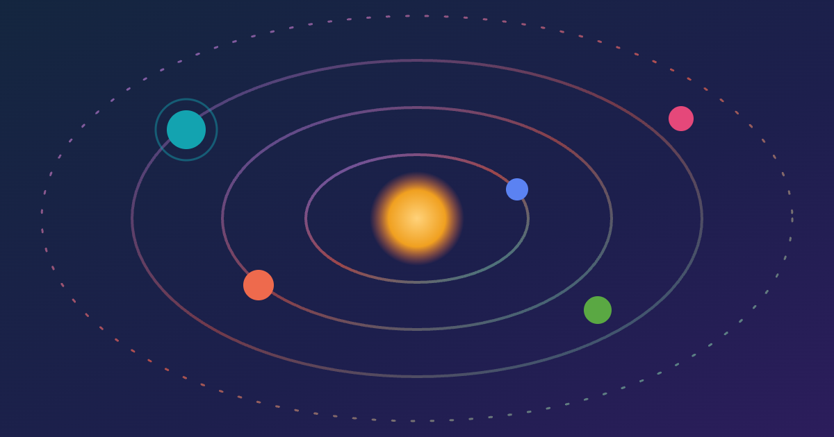 Planets on their orbits around the Sun, in the zodiac's element colors