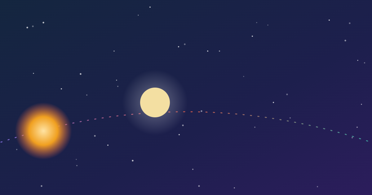 Venus, brillante y de un amarillo pálido, cerca del Sol sobre la eclíptica que cruza los signos del zodiaco